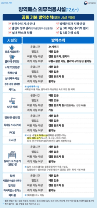  소상공인 방역물품지원금 신청 홈페이지10만원