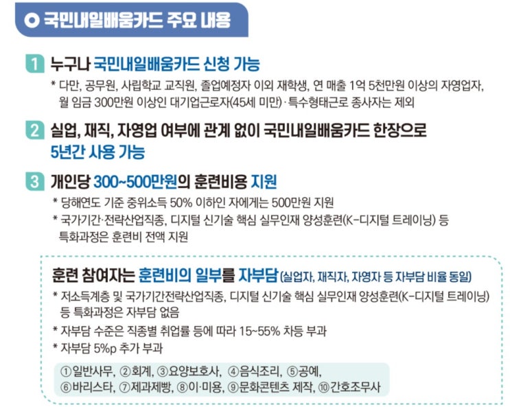  국민내일배움카드에 대해 알아보자(신청방법)
