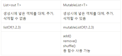 [Kotlin] [Day 2] 형변환 / 배열(ArrayList, MutableList)