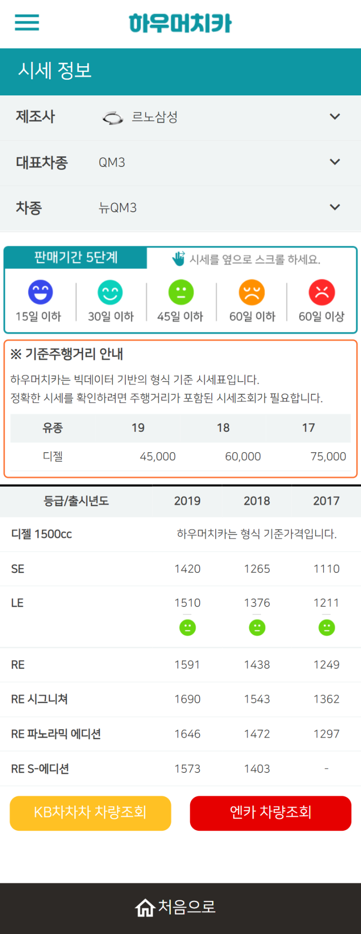 하우머치카 2022년 1월 뉴QM3 중고차시세.가격표 하우머치카 2022년 1월 뉴QM3 중고차시세.가격표