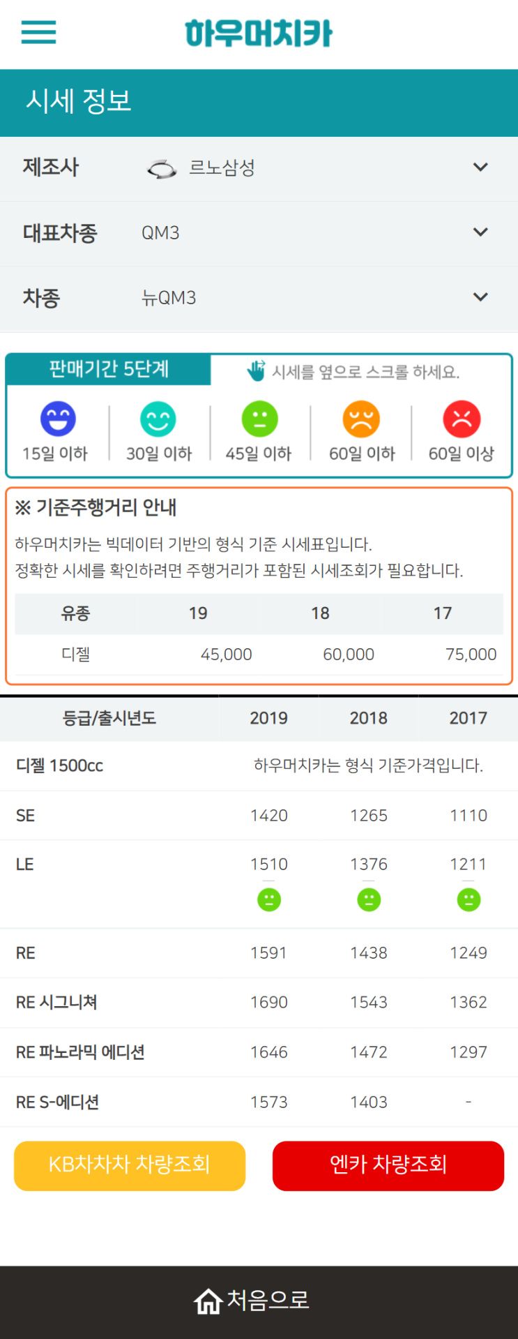 하우머치카 2022년 1월 뉴QM3 중고차시세.가격표