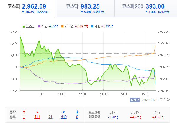  22.01.13 국내 증시 - 2경을 위한 몃걸음.