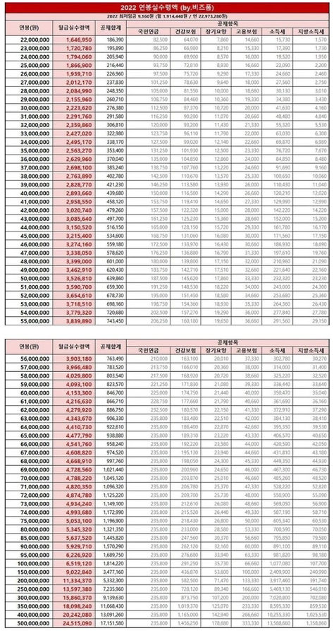  2030년 치킨은 내가 쏜다_(feat 한마리에 4만원은 안비밀)