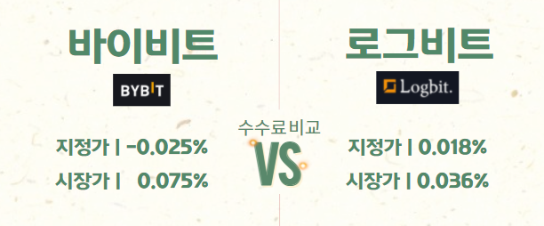  바이비트 수수료 vs 로그비트 수수료 (비트코인 선물거래 수수료 비교)