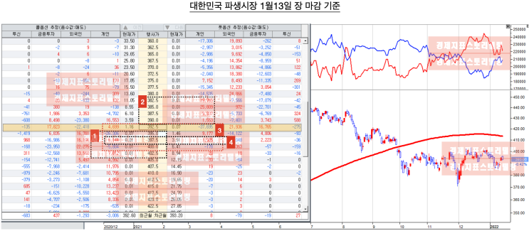  [옵션늬우스] 1월13일대한민국옵션만기 장 마감 기준 포지션 분석