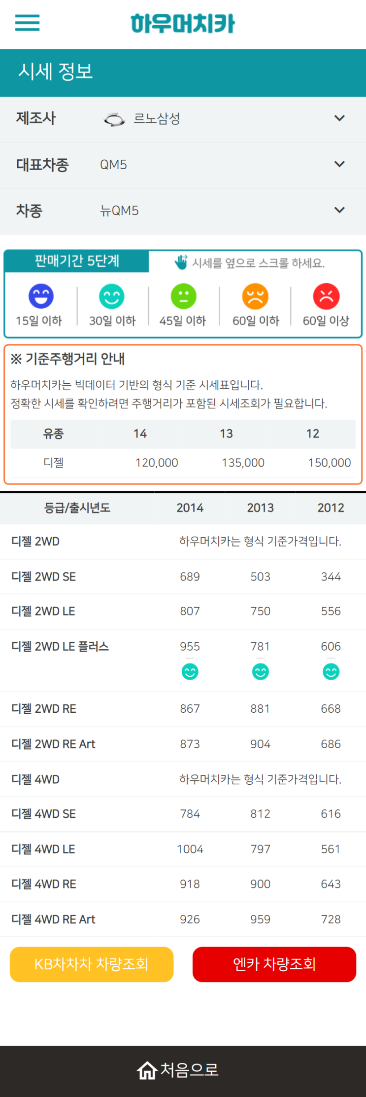 하우머치카 2022년 1월 뉴QM5 중고차시세.가격표 하우머치카 2022년 1월 뉴QM5 중고차시세.가격표