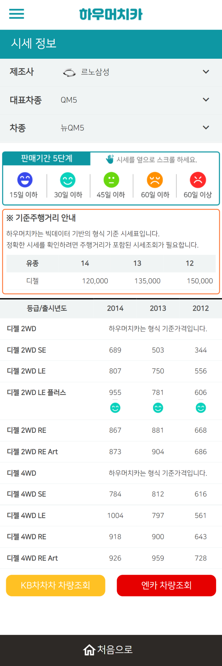 하우머치카 2022년 1월 뉴QM5 중고차시세.가격표