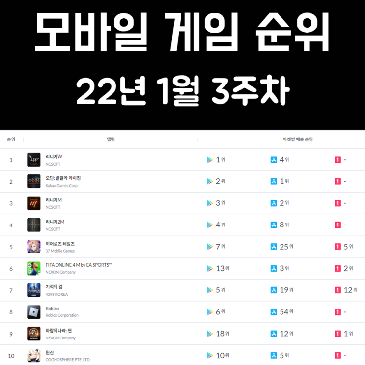 모바일 게임 순위 및 추천 22년 1월 3주차 모바일 게임 순위 및 추천 22년 1월 3주차