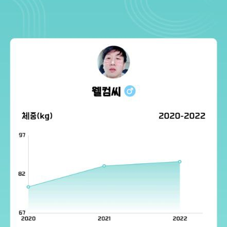  와.. 내가 확찐자 라니..