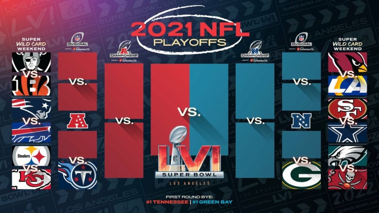 [NFL, 미식축구] 2021-2022시즌 NFL 플레이오프 일정 및 예상