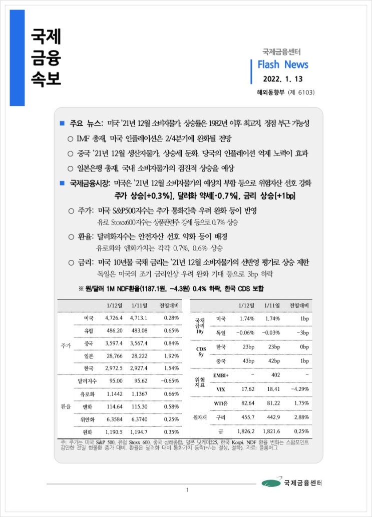  [1.13] 미국 ’21년 12월 소비자물가, 상승률은 1982년 이후 최고치. 정점 부근 가능성 등, 국제금융속보