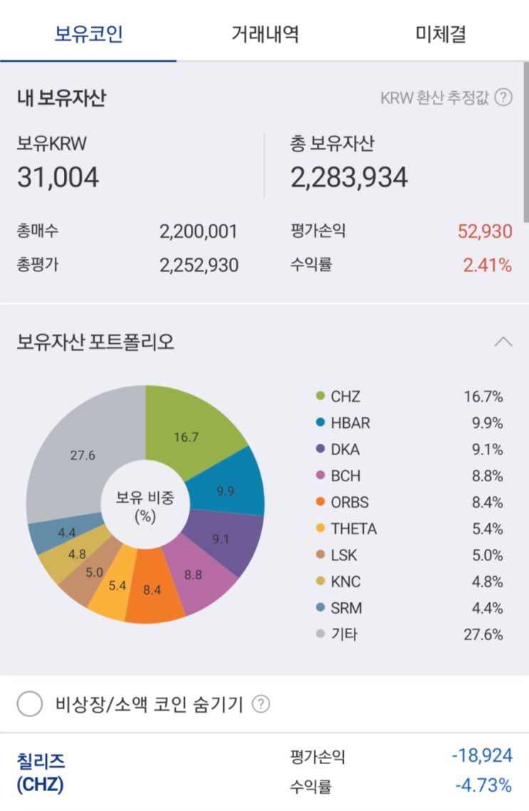  벌써 1년..? 나의 비트코인 투자 일지 (수익인증) 스톰엑스 비트토렌트 싸이클럽코인 바이오패스포트코인