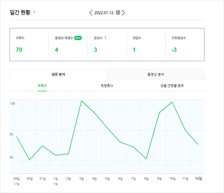 내 블로그 아이디 네이버 검색에 안 나옴 -저품질이야? 뭐야?
