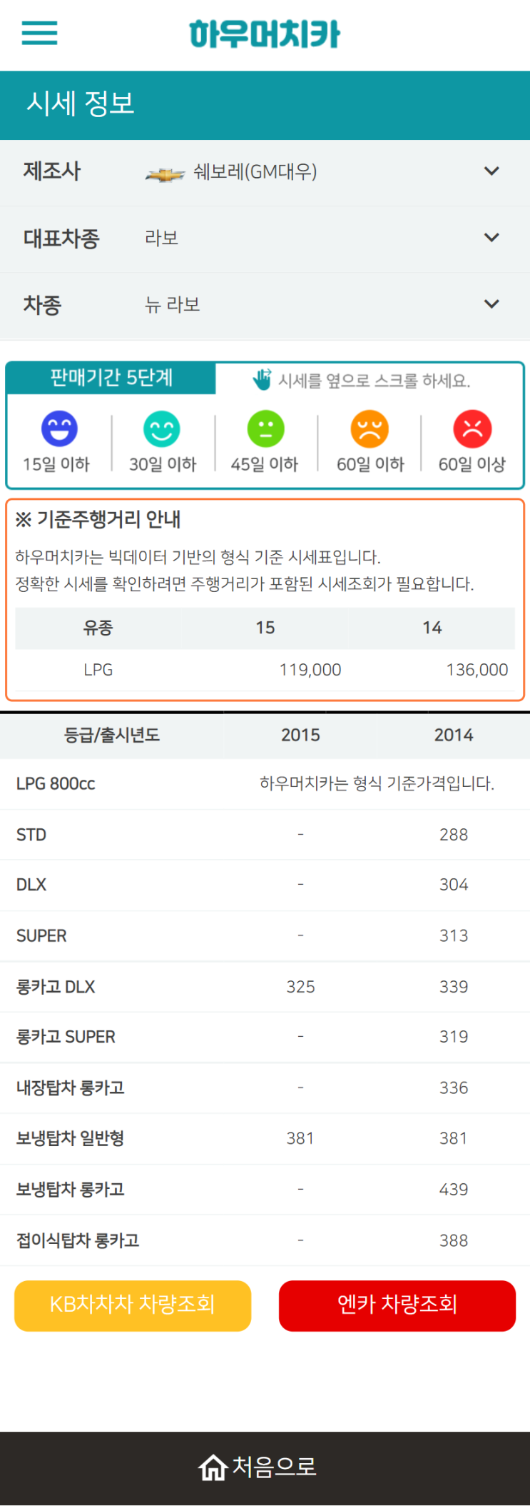 하우머치카 2022년 1월 뉴 라보 중고차시세.가격표 하우머치카 2022년 1월 뉴 라보 중고차시세.가격표