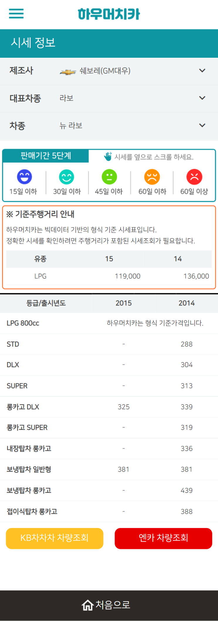 하우머치카 2022년 1월 뉴 라보 중고차시세.가격표