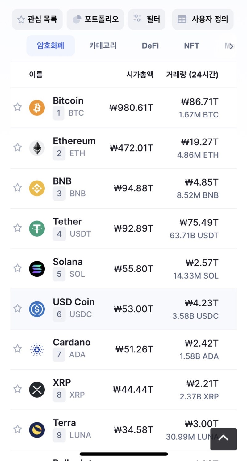 바이낸스거래소 코인인 BNB코인 시세(ft. 2017년) : 네이버 블로그
