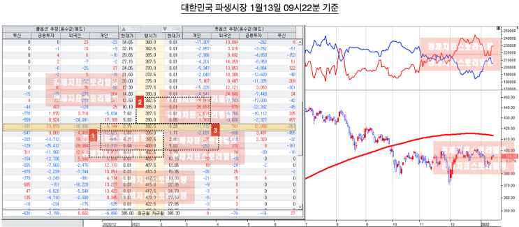  [옵션늬우스] 1월옵션만기 오전 포지션 분석