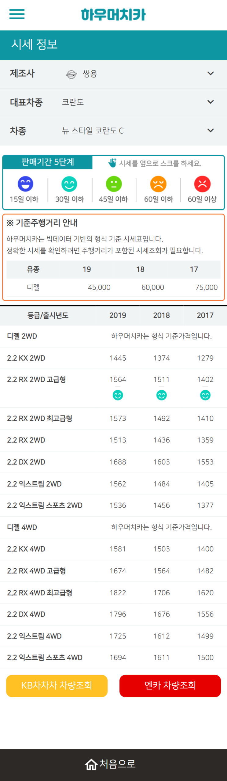 하우머치카 2022년 1월 뉴 스타일 코란도 C 중고차시세.가격표 하우머치카 2022년 1월 뉴 스타일 코란도 C 중고차시세.가격표