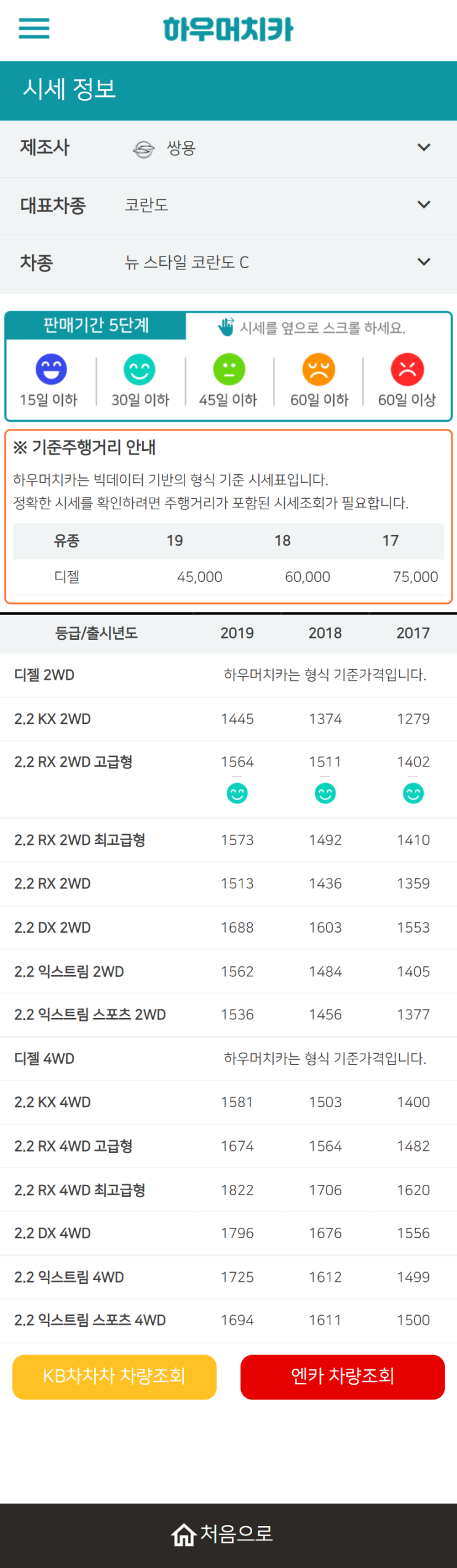 하우머치카 2022년 1월 뉴 스타일 코란도 C 중고차시세.가격표