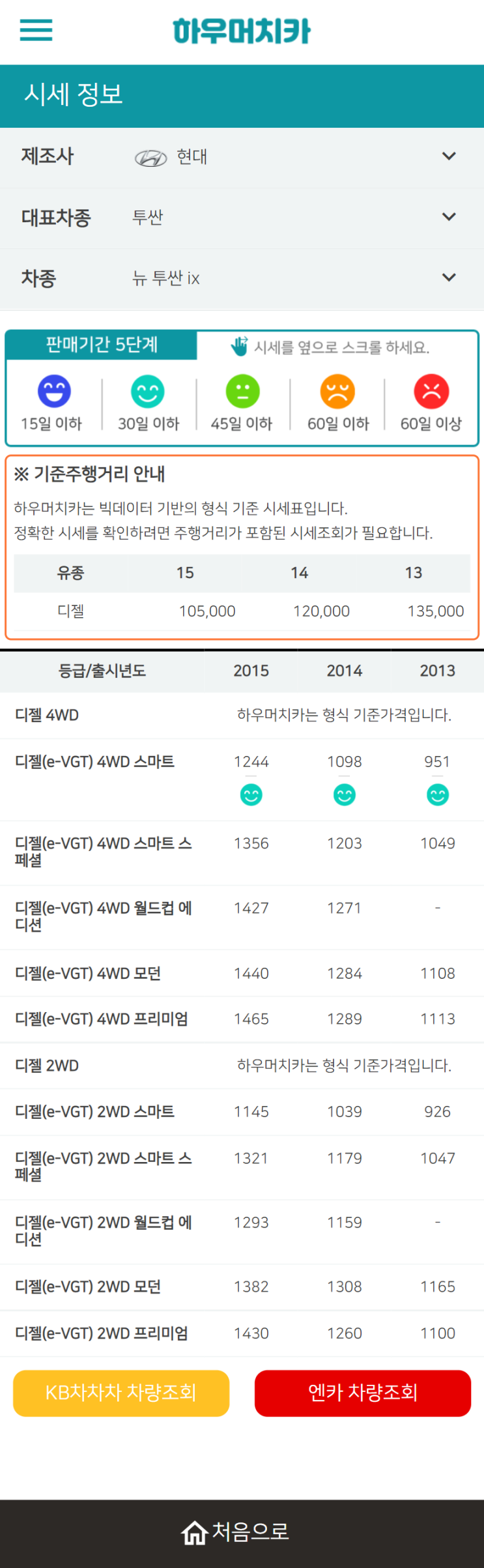 하우머치카 2022년 1월 뉴 투싼 ix 중고차시세.가격표