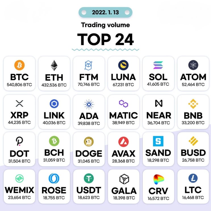 1월13일 거래량 TOP 24 및 투자 목록
