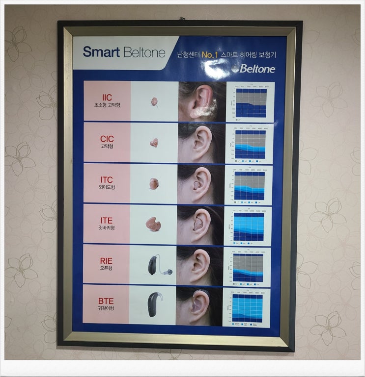  보청기가격비교 안양 평촌에서 알아보기