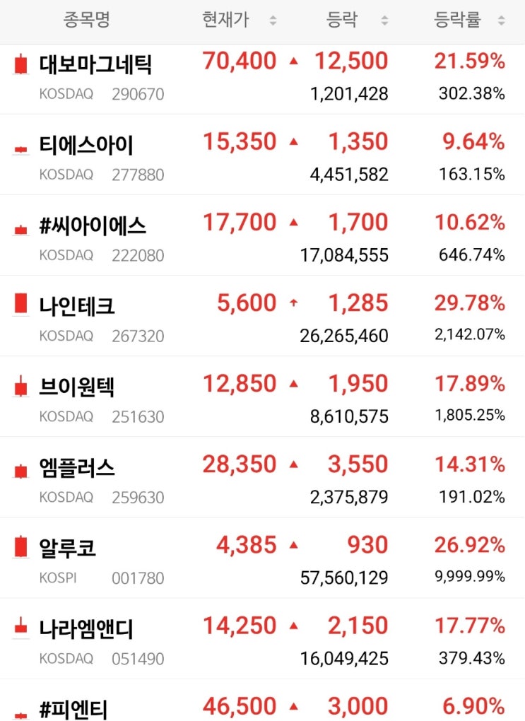 1경원의 힘! LG에너지솔루션 수요예측 빅흥행으로 2차전지 장비관련주 폭발! 1경원의 힘! LG에너지솔루션 수요예측 빅흥행으로 2차전지 장비관련주 폭발!