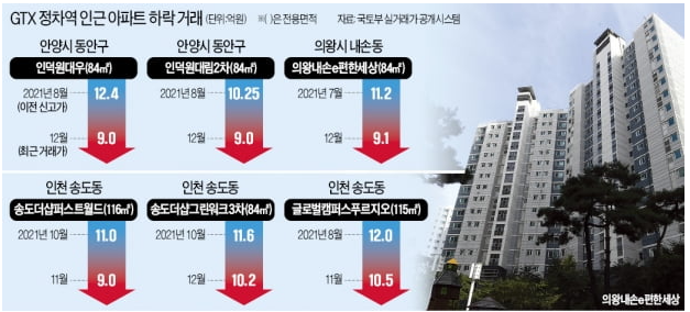  "GTX역 들어선다 해서 12억4000만원 주고 산 아파트가…"