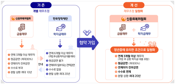  [정보] 새해부터 달라지는 금융제도(+청년계층)