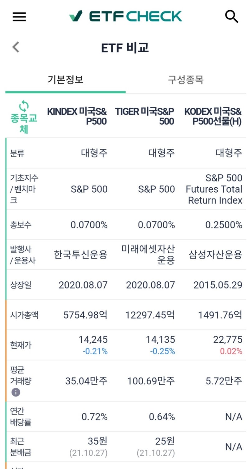 어떤 S&P500을 사야할까? ETF 수수료 비교하는 ETF check : 네이버 블로그
