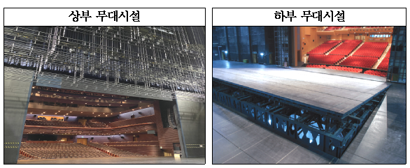 공연장 무대시설 유지보수 용역 관련 입찰담합 제재_공정거래위원회 공연장 무대시설 유지보수 용역 관련 입찰담합 제재_공정거래위원회
