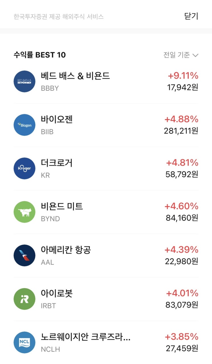  요즘 실천하고 있는 짠테크 (ft. 미니스탁 활용하기)
