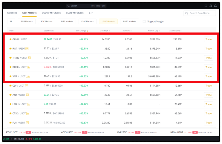  [바이낸스 거래소] 1월 14일 상승 코인 TOP 5
