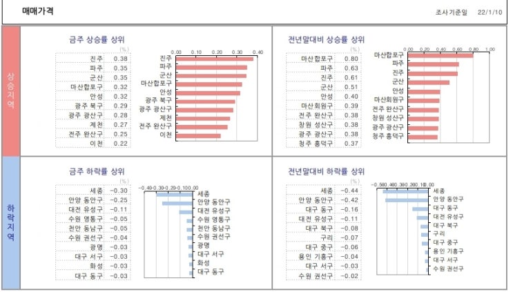  KB시계열.. 22.1.14