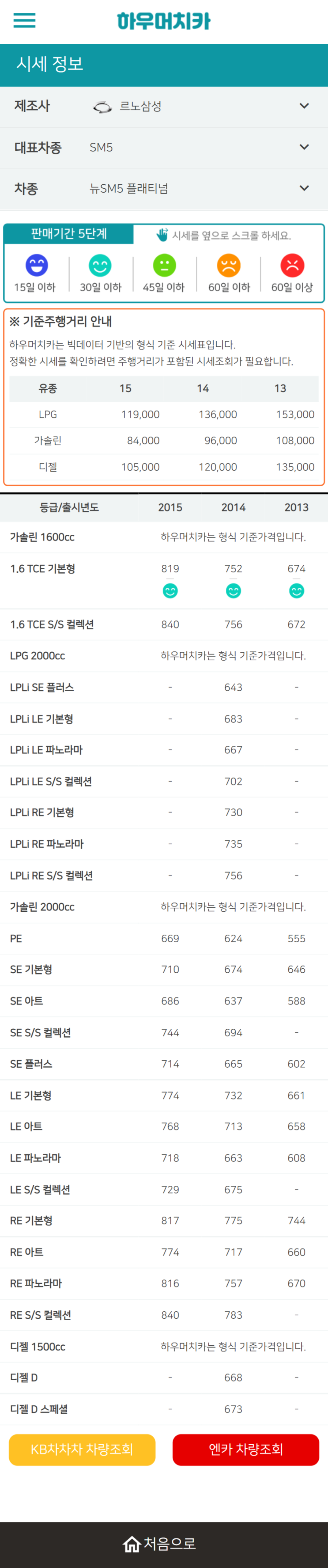 하우머치카 2022년 1월 뉴SM5 플래티넘 중고차시세.가격표