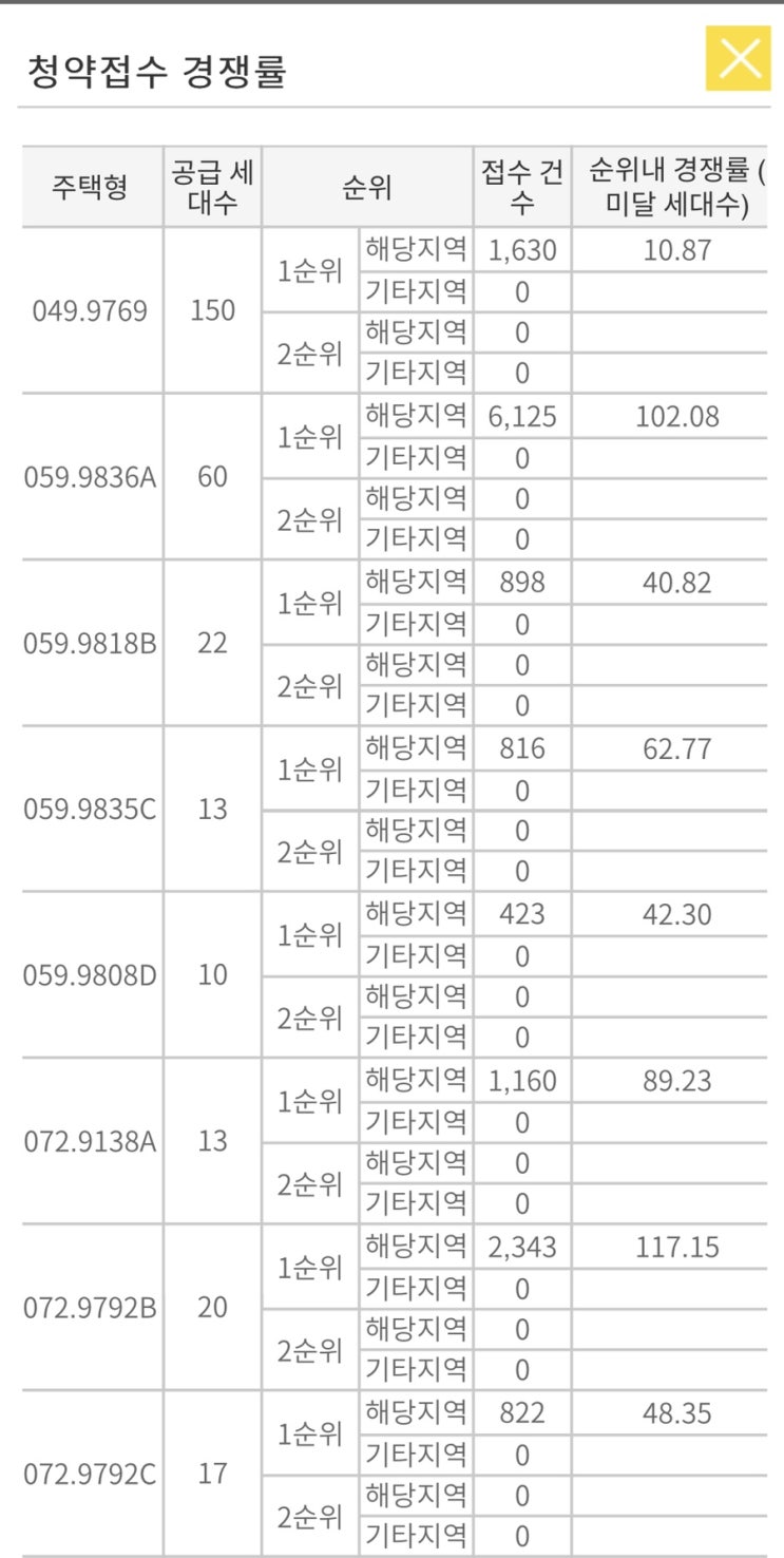  347 대 1_래미안포레스티지  대박 경쟁률