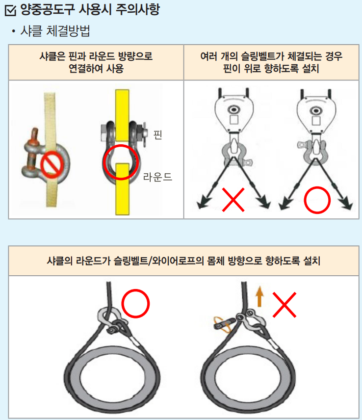 샤클점검방법과 체결방법 [훅 해지장치 점검방법] 달비계 로프 매듭 방법 : 네이버 블로그