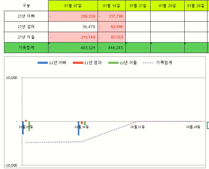  22년 2주차 주간수익 정리 & 증권사리포트