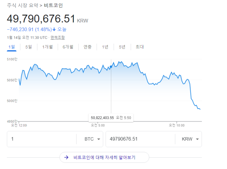 크립토탭(CryptoTab) 브라우저를 통한 비트코인 채굴 현황 및 채굴 네트워크 105명 (2022.01.14) 크립토탭(CryptoTab) 브라우저를 통한 비트코인 채굴 현황 및 채굴 네트워크 105명 (2022.01.14)