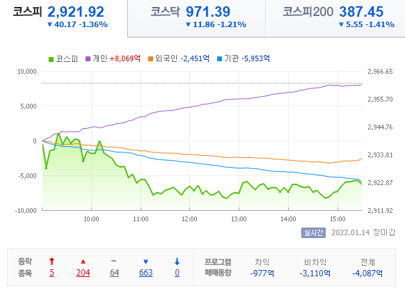  22.01.14 국내 증시 - 부동산이 답인가? Nerd....