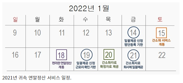 15일부터 연말정산 서비스 개통…‘손택스’ 앱에서 간편인증도_국세청 15일부터 연말정산 서비스 개통…‘손택스’ 앱에서 간편인증도_국세청