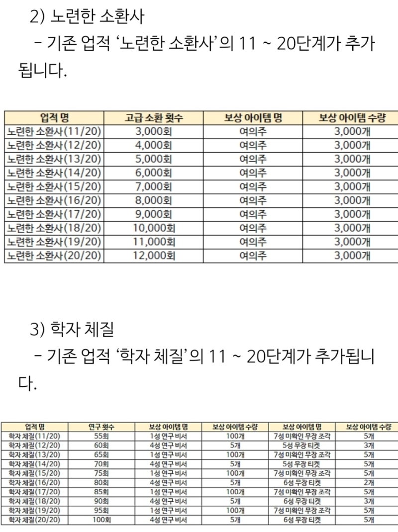 NFT P2E] 무한돌파삼국지 1/13(목) 업데이트 사항 정리 : 네이버 블로그