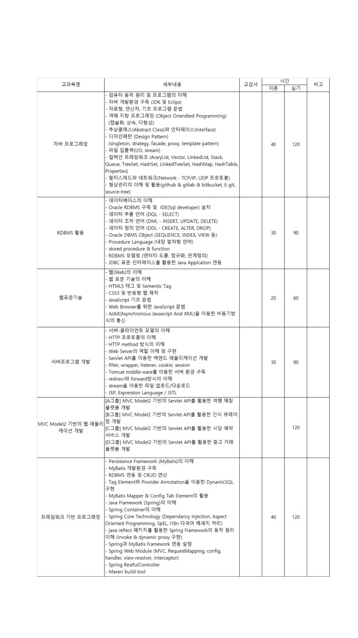 풀스택개발자 정리 웹/앱 개발자 배우는 문법(엄청 많음)