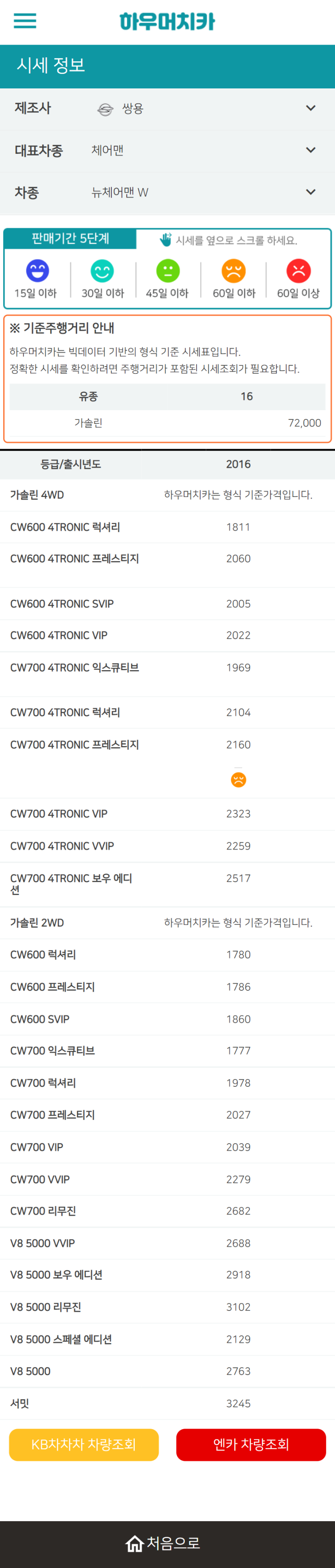 하우머치카 2022년 1월 뉴체어맨 W 중고차시세.가격표 하우머치카 2022년 1월 뉴체어맨 W 중고차시세.가격표