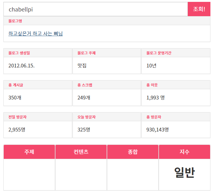  드디어 찾아온 블로그 저품질 & 방문자수 떡락ㅠㅠㅋ