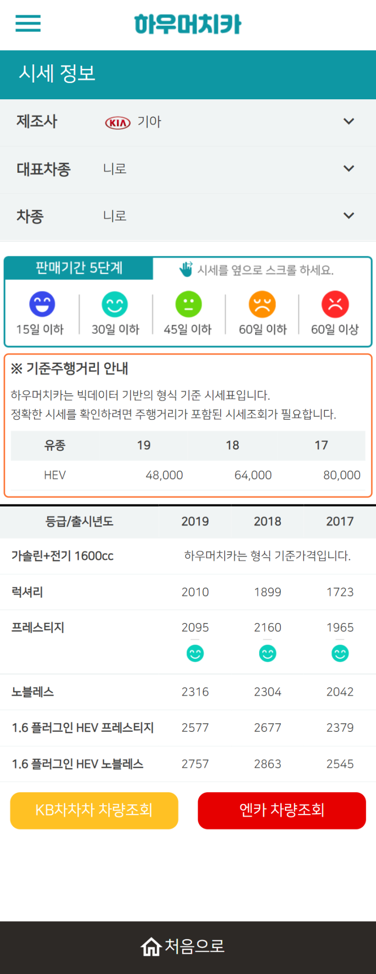 하우머치카 2022년 1월 니로 중고차시세.가격표 하우머치카 2022년 1월 니로 중고차시세.가격표