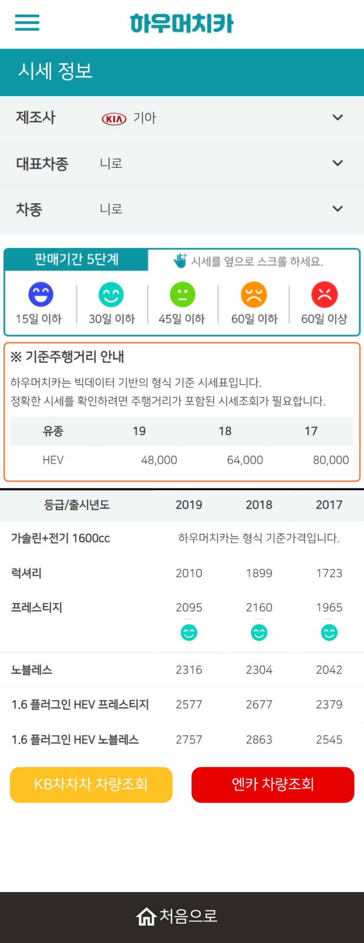 하우머치카 2022년 1월 니로 중고차시세.가격표