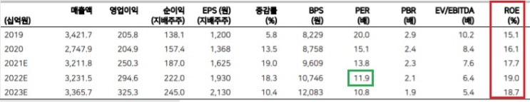 제일기획 - 안정성을 높이 살 주식 제일기획 - 안정성을 높이 살 주식
