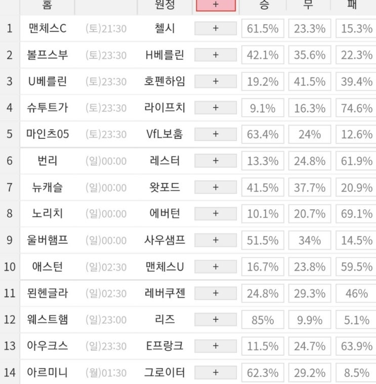 2022 3회차 프로토 Proto 축구 승무패 참고자료