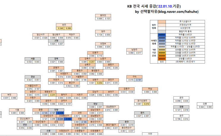  ['22.01.10.] KB주간시계열 가공자료